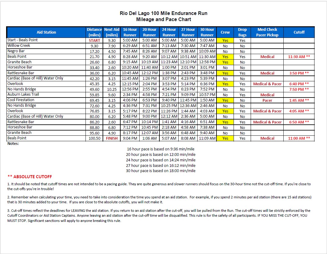 pace chart