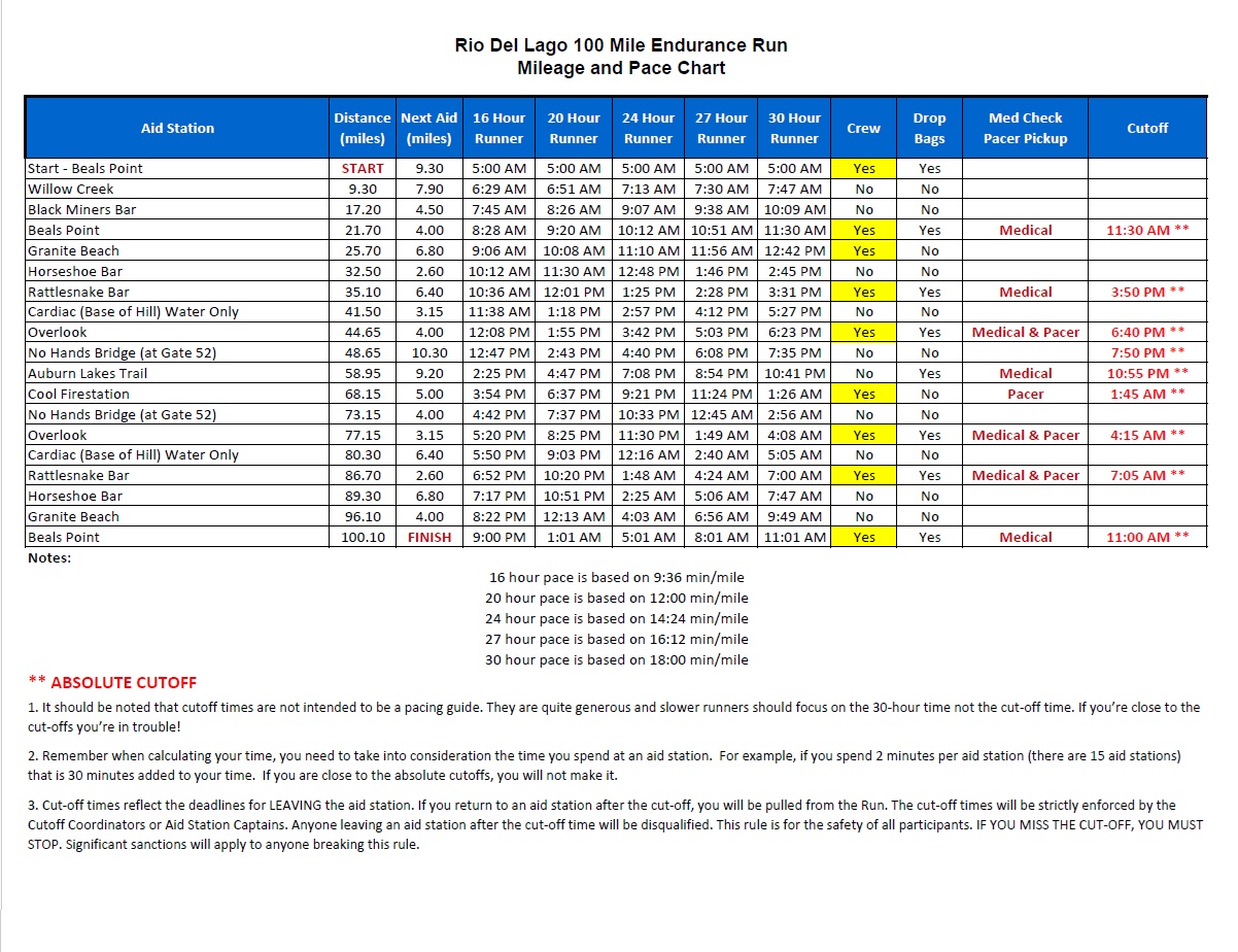 pace chart